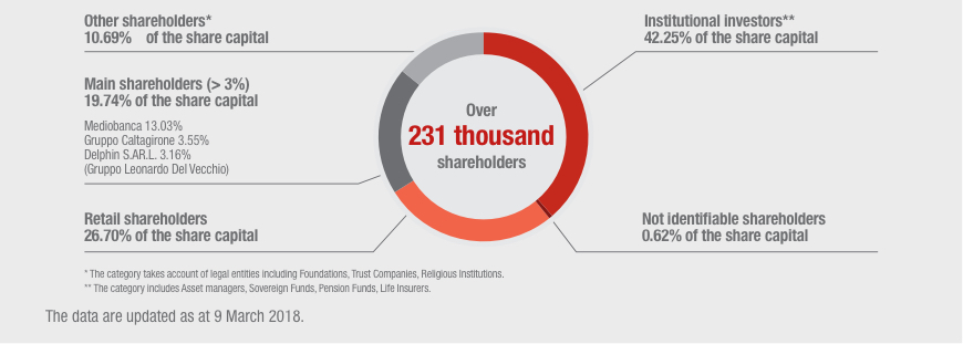 stakeholders